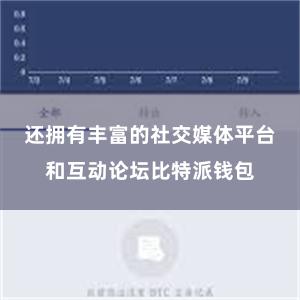 还拥有丰富的社交媒体平台和互动论坛比特派钱包